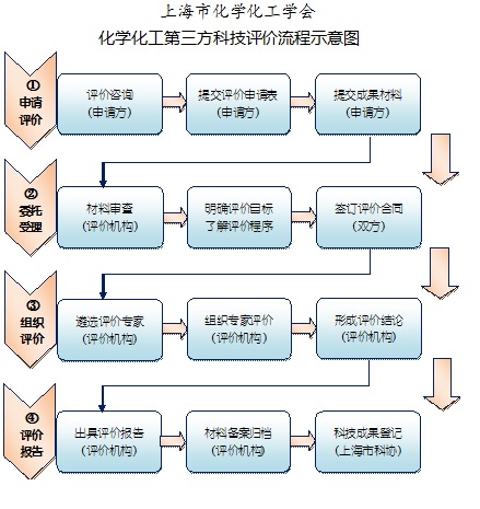上海市化学化工学会 Shanghai Society of Chemistry and Chemical Industry (SSCCI)