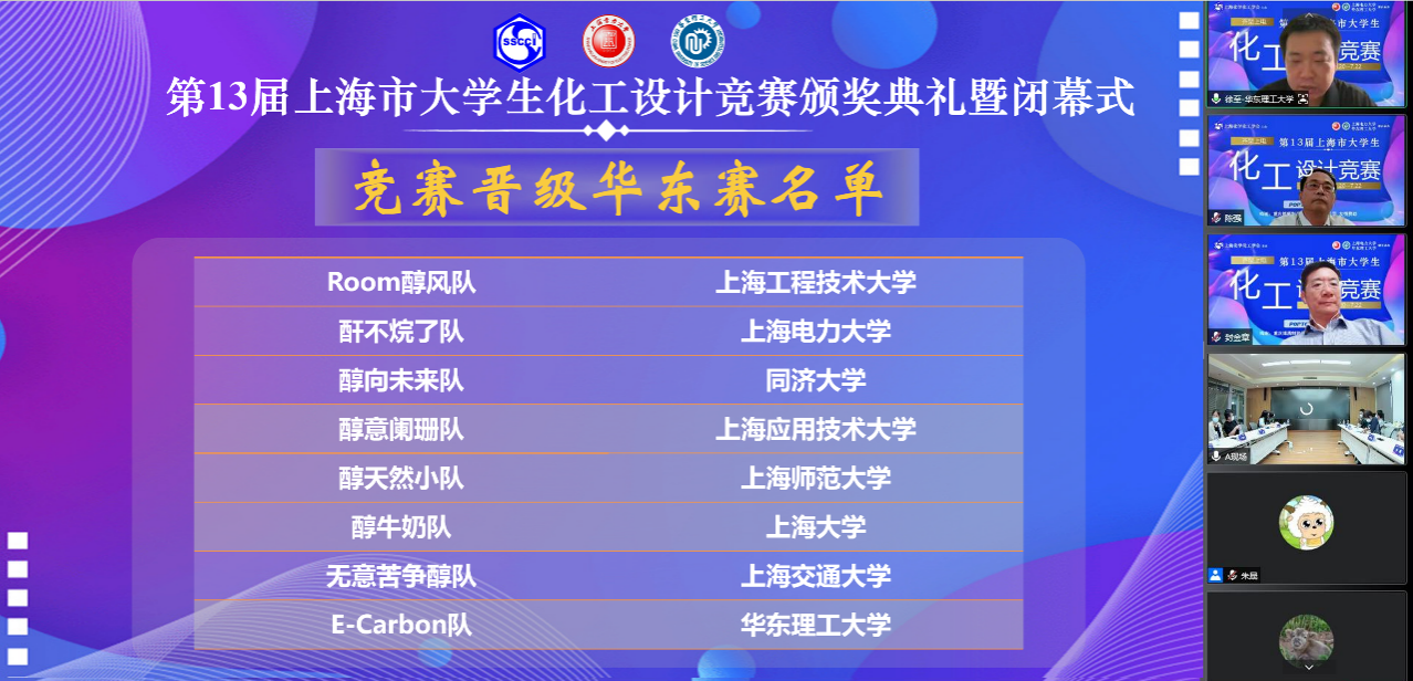 上海市化学化工学会 Shanghai Society of Chemistry and Chemical Industry (SSCCI)