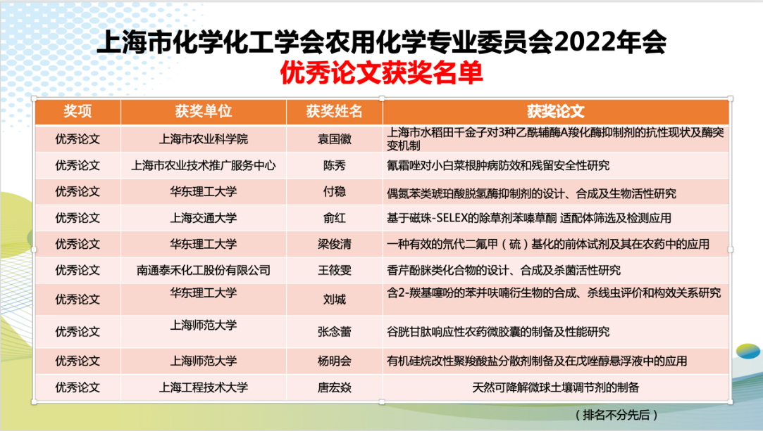 上海市化学化工学会 Shanghai Society of Chemistry and Chemical Industry (SSCCI)