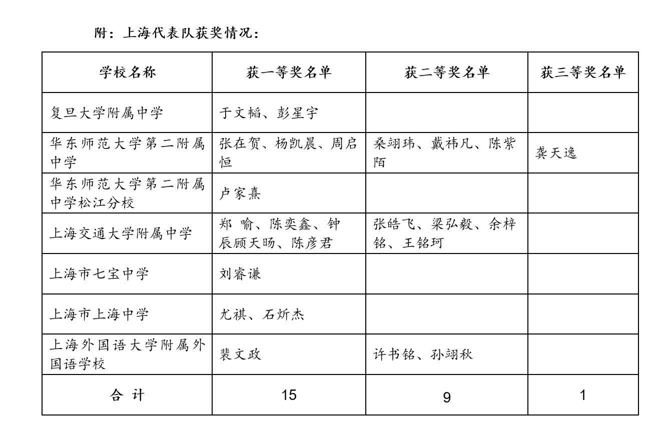 上海市化学化工学会 Shanghai Society of Chemistry and Chemical Industry (SSCCI)<m met-id=130 met-table=config met-field=value></m>