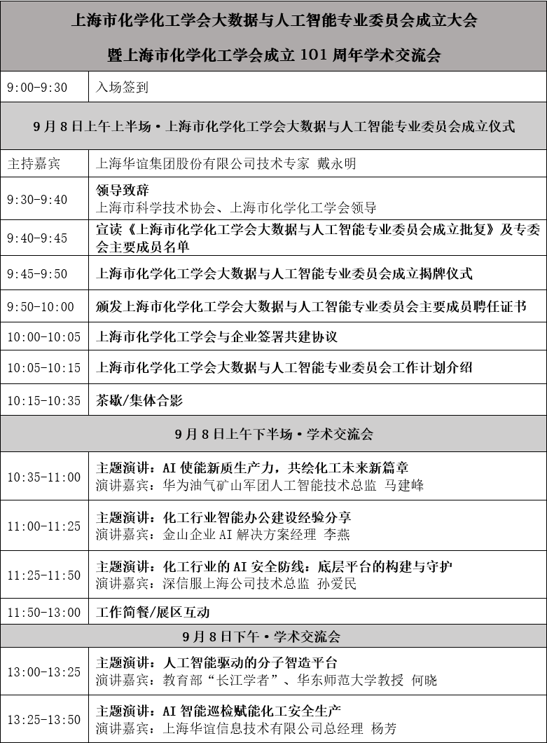 上海市化学化工学会 Shanghai Society of Chemistry and Chemical Industry (SSCCI)
