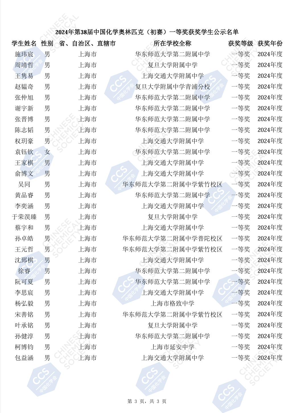 上海市化学化工学会 Shanghai Society of Chemistry and Chemical Industry (SSCCI)