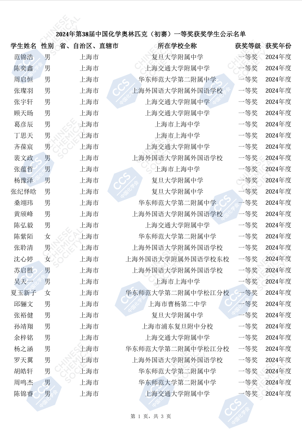 上海市化学化工学会 Shanghai Society of Chemistry and Chemical Industry (SSCCI)
