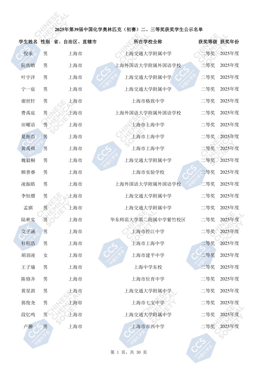 上海市化学化工学会 Shanghai Society of Chemistry and Chemical Industry (SSCCI)