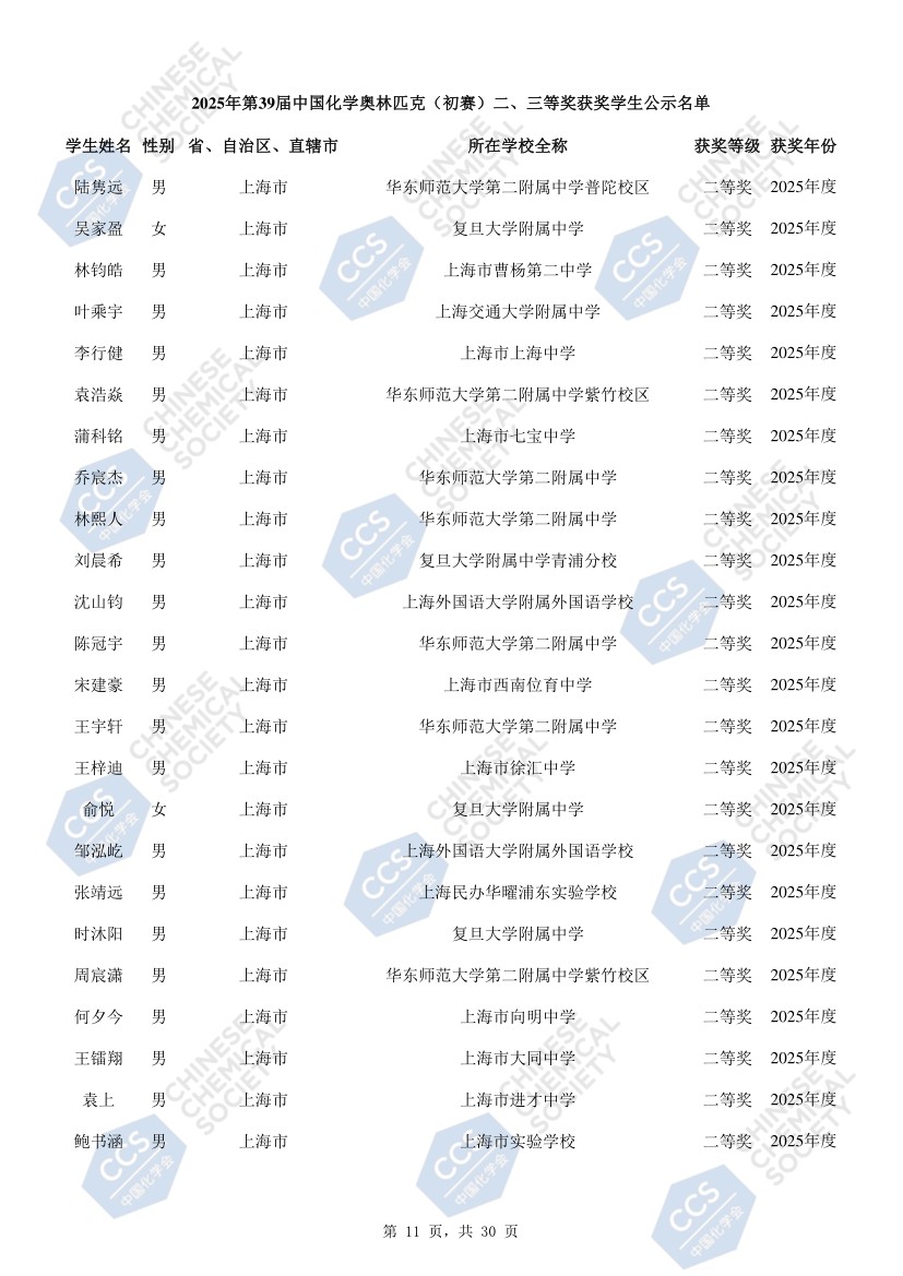 上海市化学化工学会 Shanghai Society of Chemistry and Chemical Industry (SSCCI)