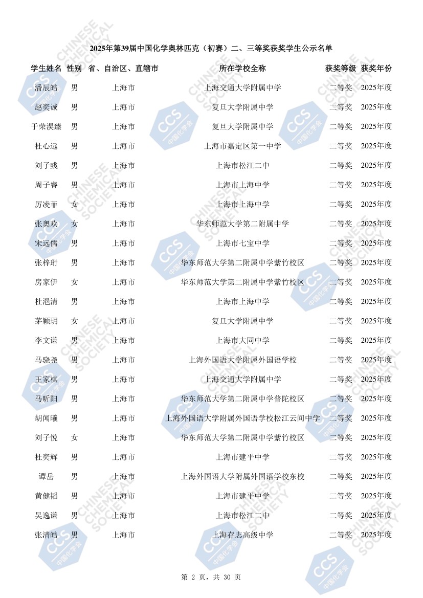 上海市化学化工学会 Shanghai Society of Chemistry and Chemical Industry (SSCCI)