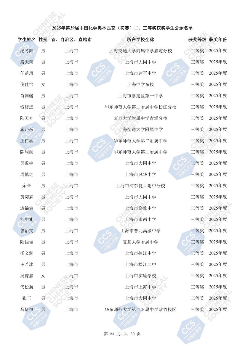 上海市化学化工学会 Shanghai Society of Chemistry and Chemical Industry (SSCCI)