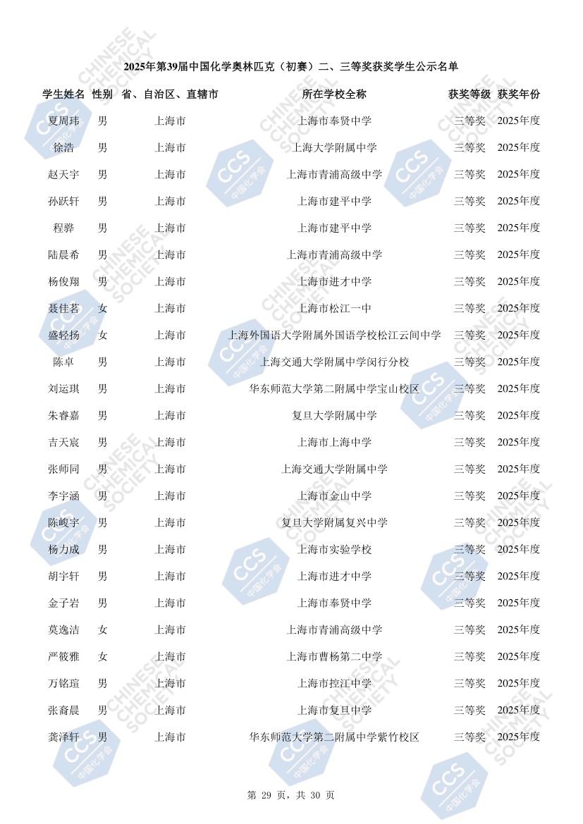 上海市化学化工学会 Shanghai Society of Chemistry and Chemical Industry (SSCCI)