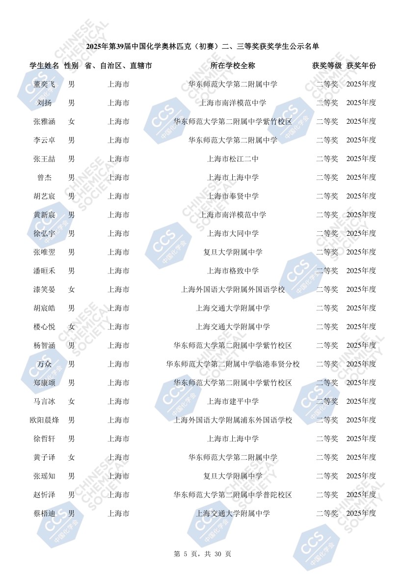 上海市化学化工学会 Shanghai Society of Chemistry and Chemical Industry (SSCCI)