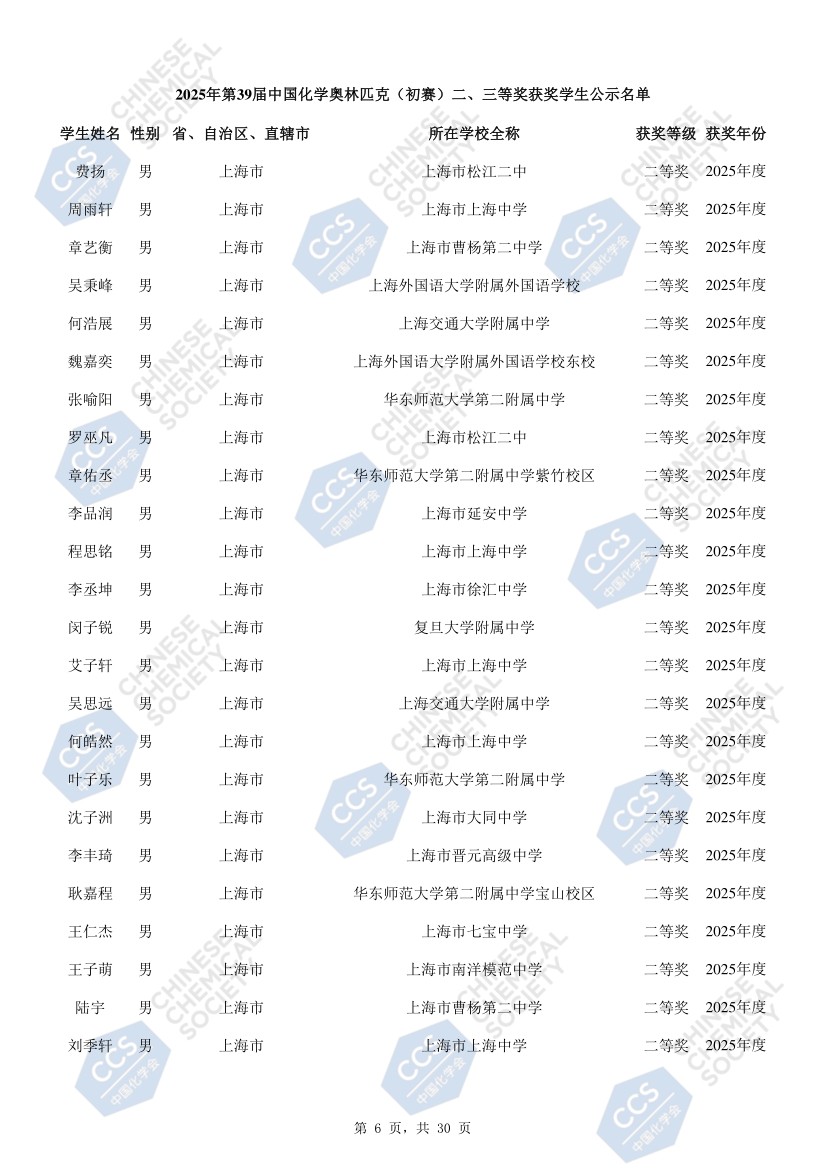 上海市化学化工学会 Shanghai Society of Chemistry and Chemical Industry (SSCCI)