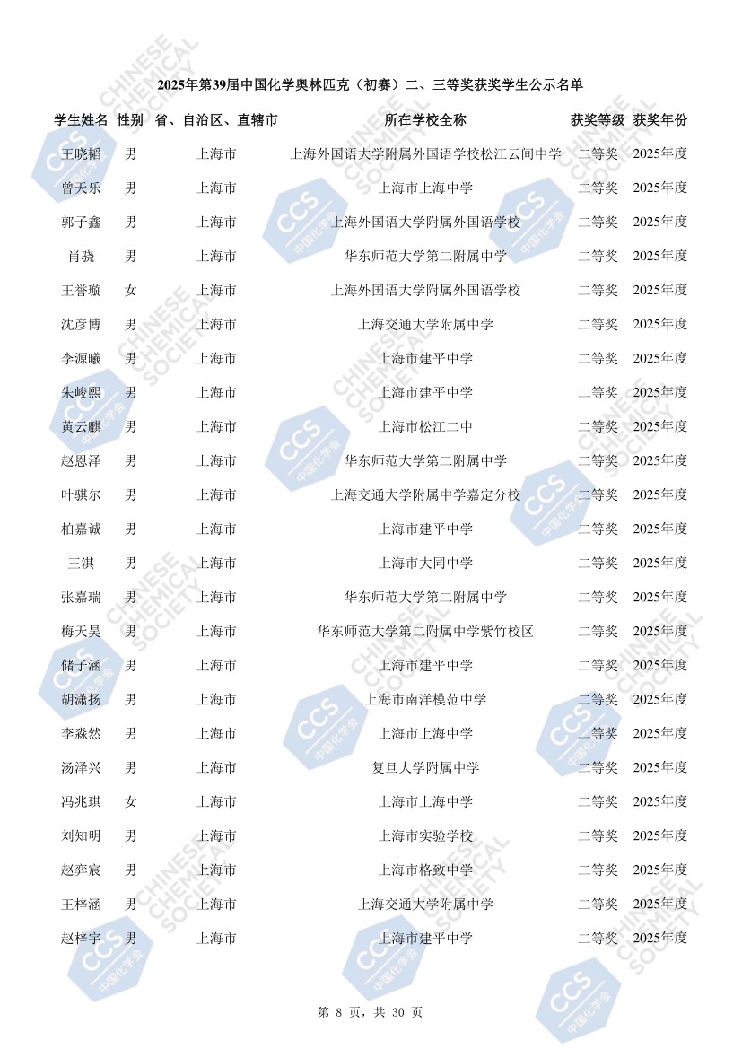 上海市化学化工学会 Shanghai Society of Chemistry and Chemical Industry (SSCCI)